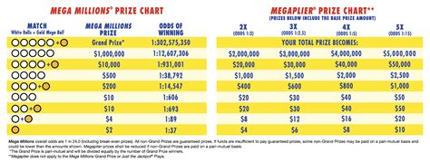 mega millions payout chart